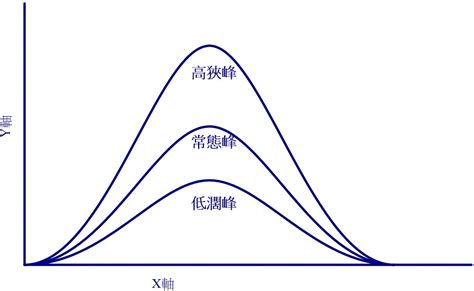 高狹峰低闊峰